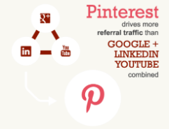Pinterest Referral Traffic - Pinterest Marketing